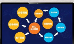 SEO永远是网络营销的基础（从搜索引擎优化到营销策略）